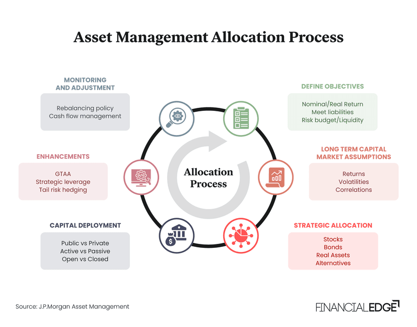 Asset Management Dashboard