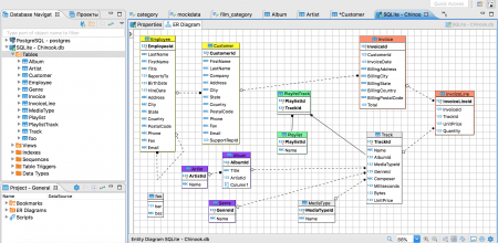 The Business Intelligence Excellence Guide